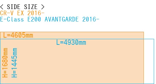 #CR-V EX 2016- + E-Class E200 AVANTGARDE 2016-
